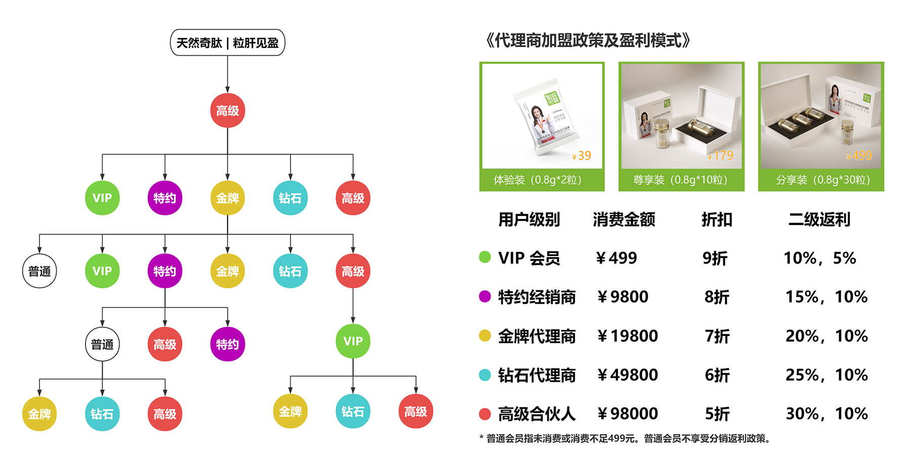 粒肝见盈